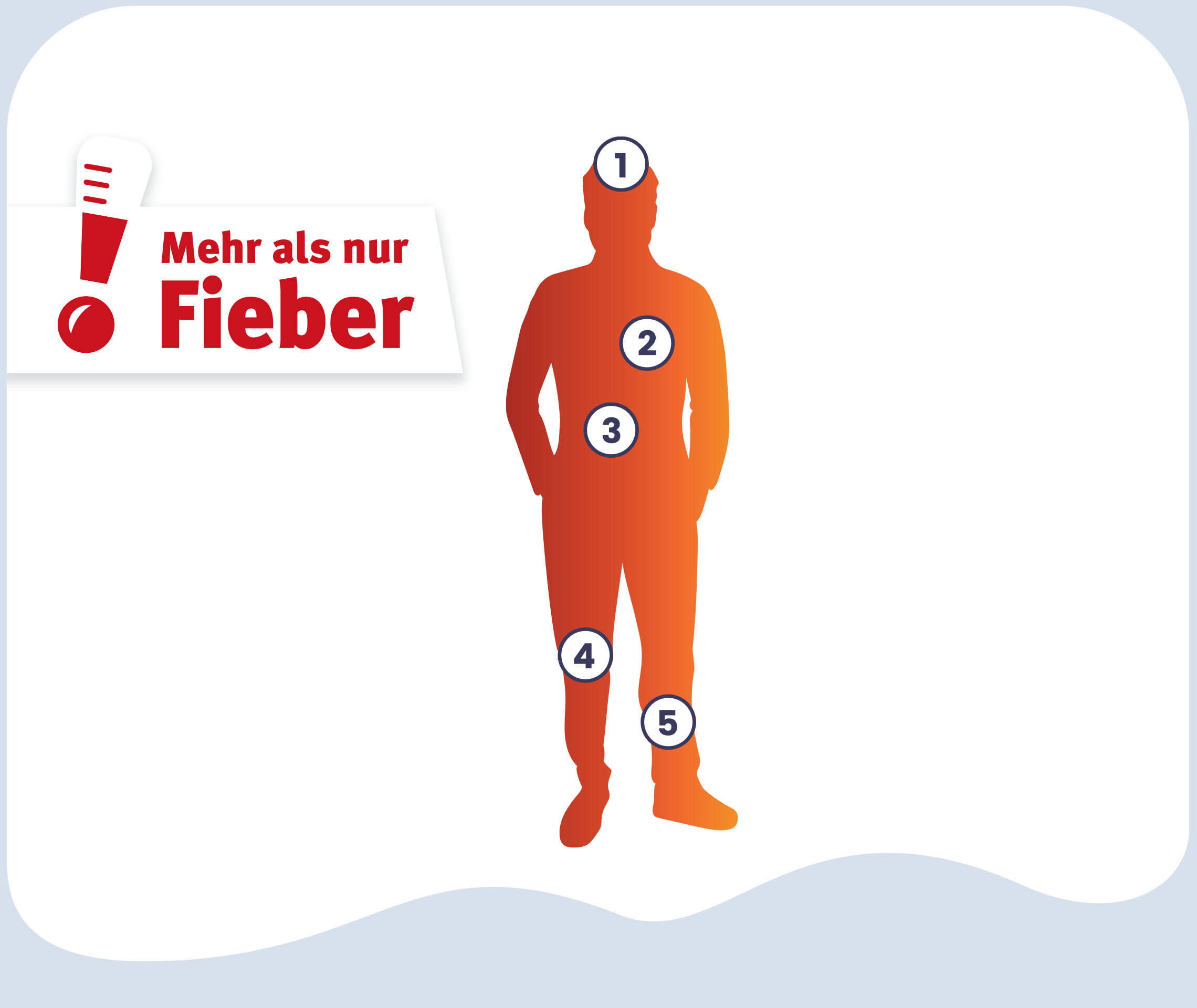 Grafik Nummerierung Hauptsymptome