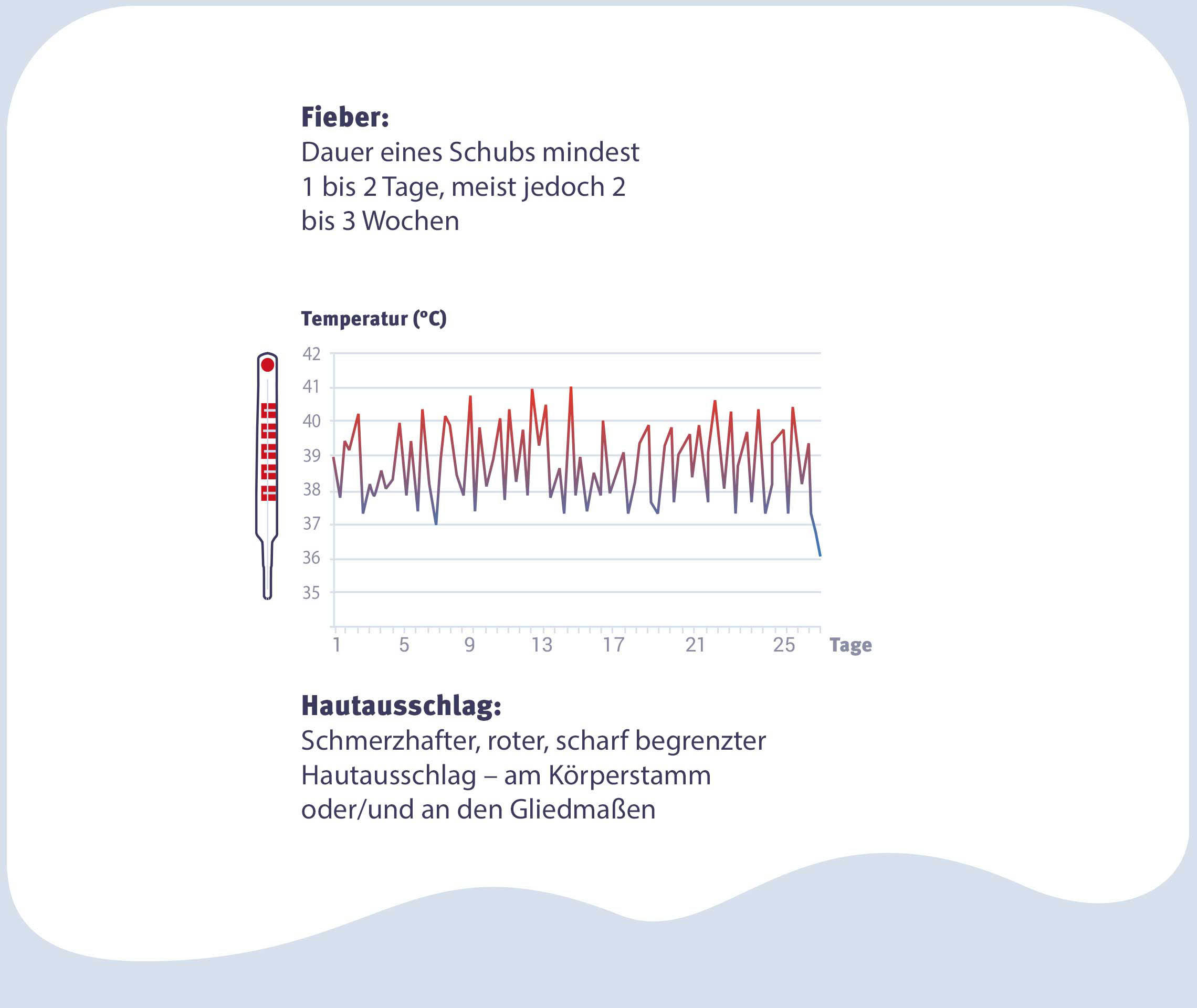 Beschwerden bei TRAPS Fieber-Verlauf